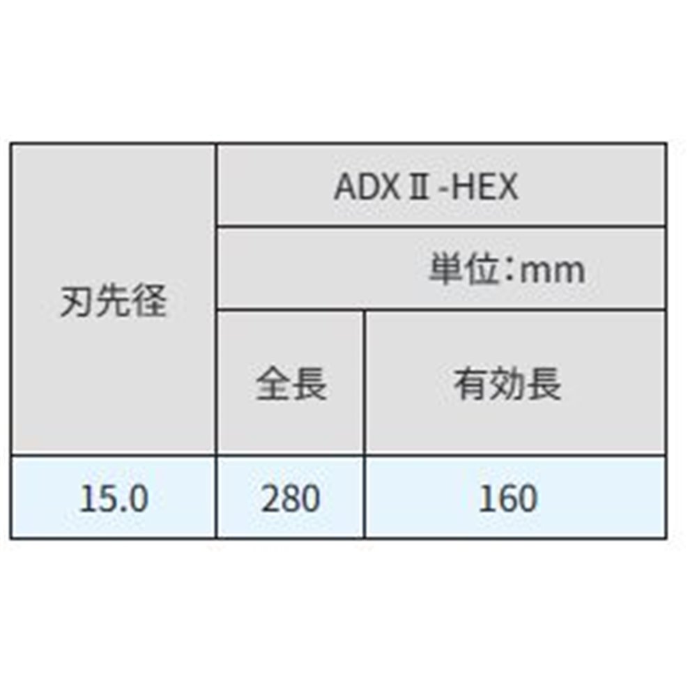 サンコーテクノ(SANKO TECHNO) アンカードリルADX2-HEX 全長280 [先端工具 パーツ 穴あけ コンクリート ブロック モルタル] ADX2-15.0HEX 